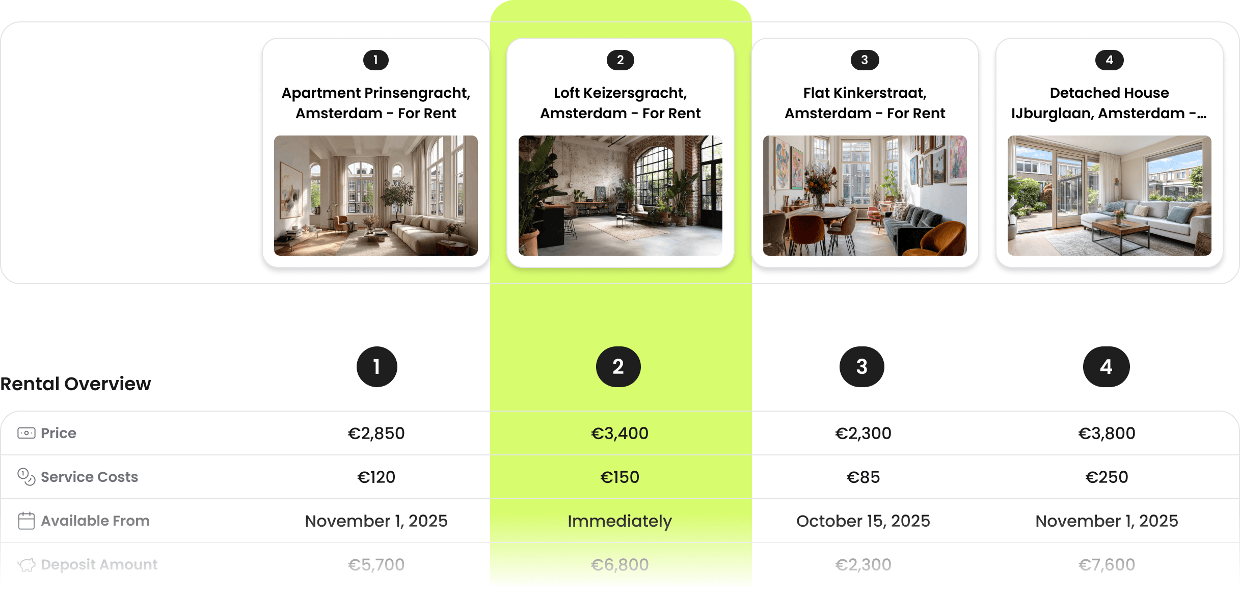 Fonction de comparaison Luntero Pro