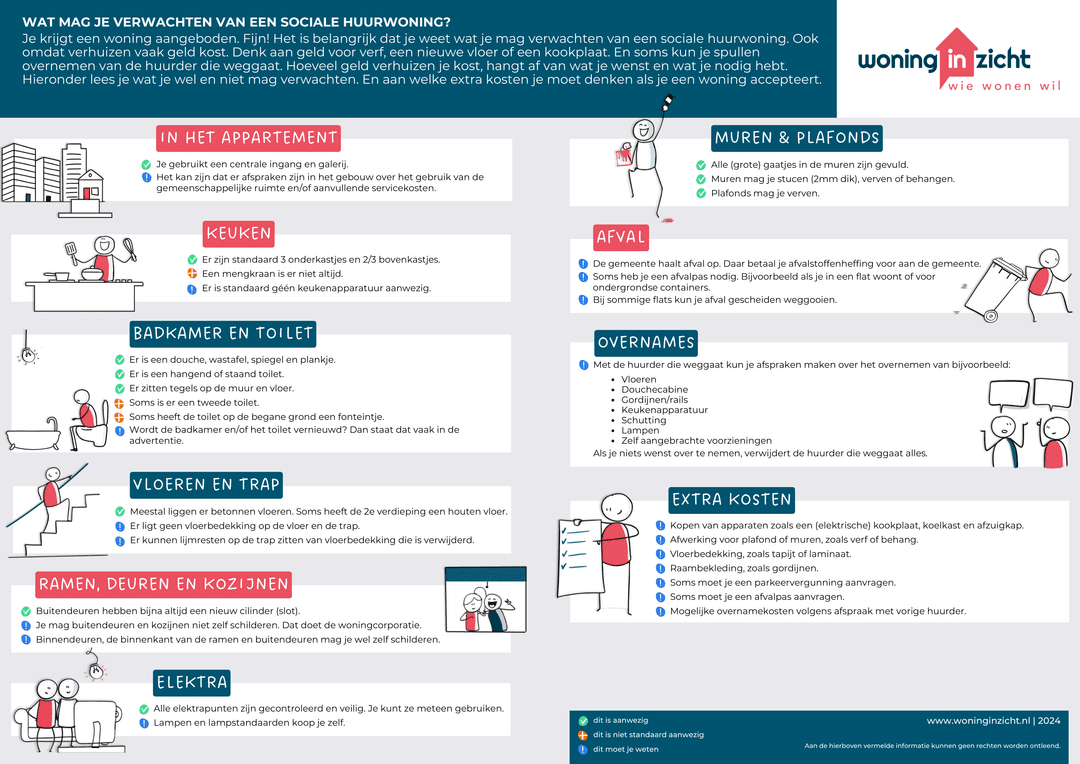 Wohnung Noordstraat, Waalwijk - Zu Vermieten